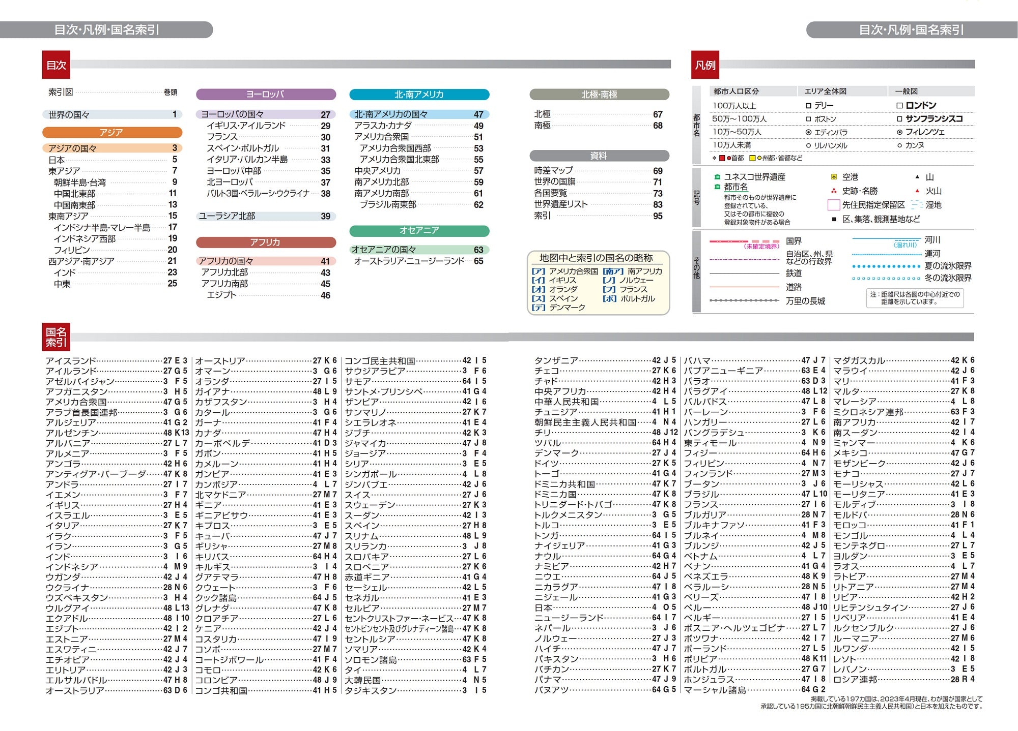 コンパクト 世界地図帳