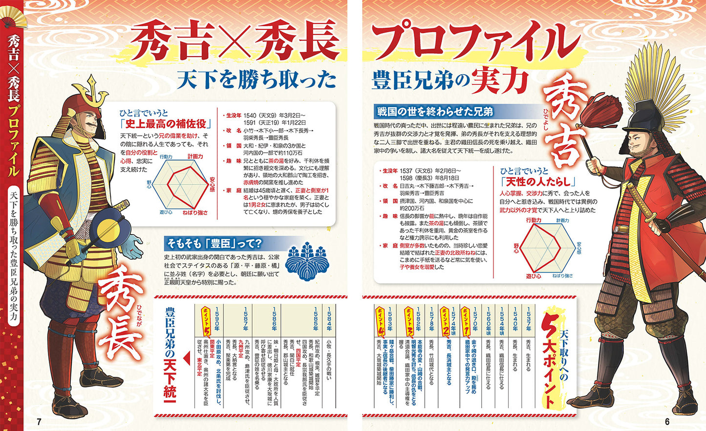 まっぷる 豊臣秀長