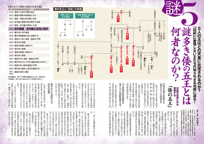 歴史人 2026年7月号〈最新号〉：空白の4世紀と古代天皇の謎