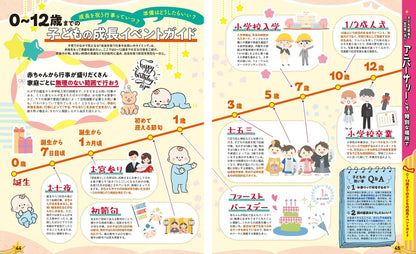 まっぷる 大人も楽しい こどもとおでかけ 関東周辺の画像4