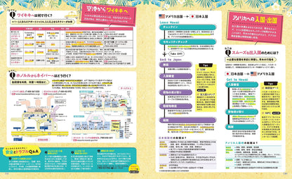 まっぷる ハワイ'26の画像6