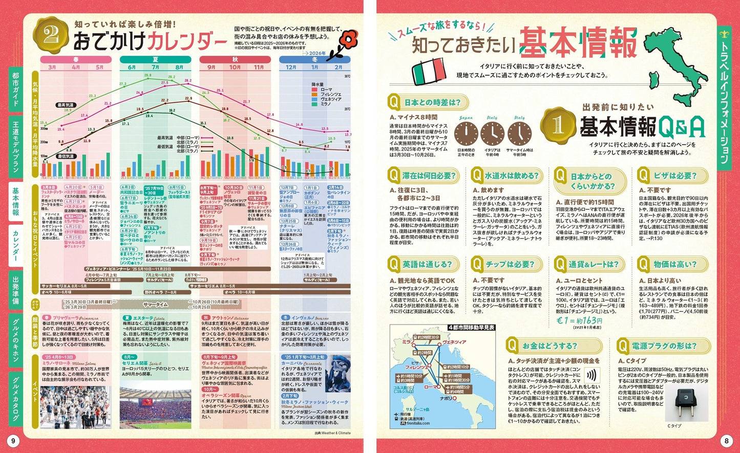 まっぷる イタリア