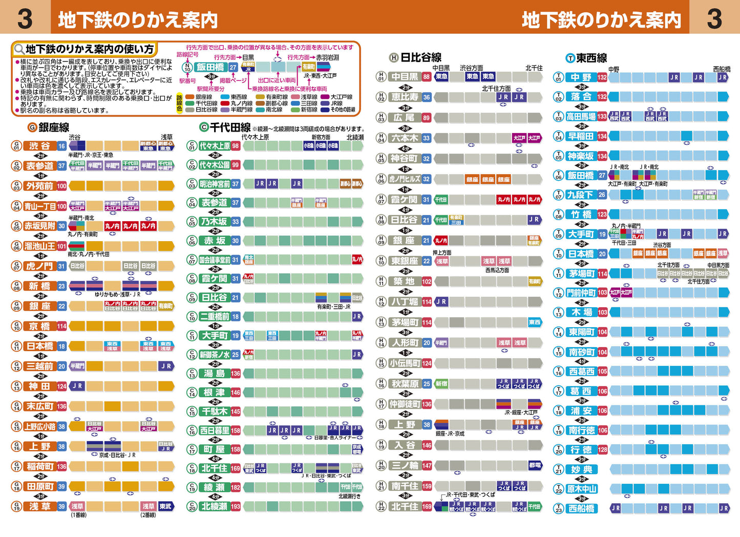 ハンディマップル でっか字 東京詳細便利地図
