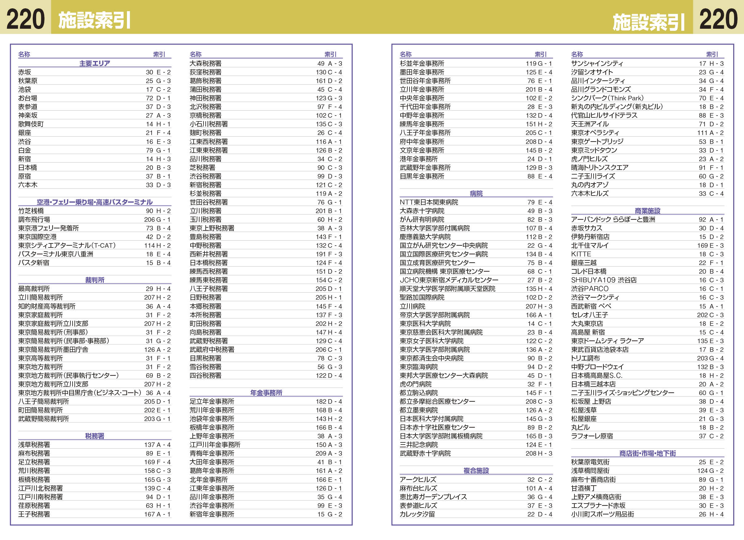 ハンディマップル でっか字 東京詳細便利地図 – 昭文社オンラインストア