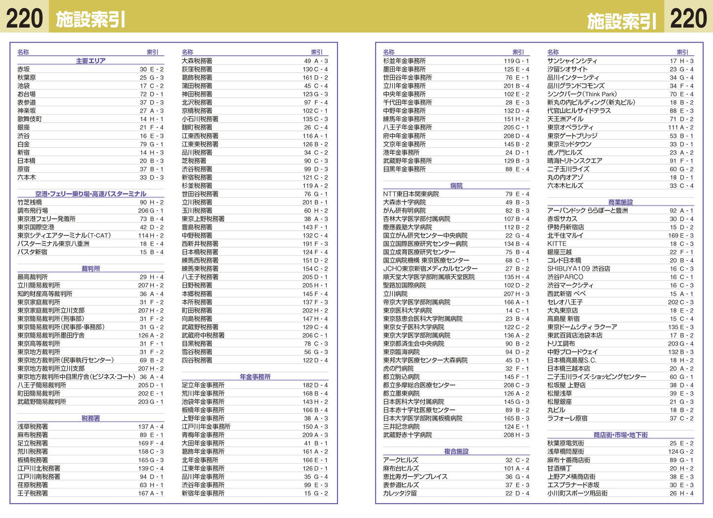 ハンディマップル でっか字 東京詳細便利地図