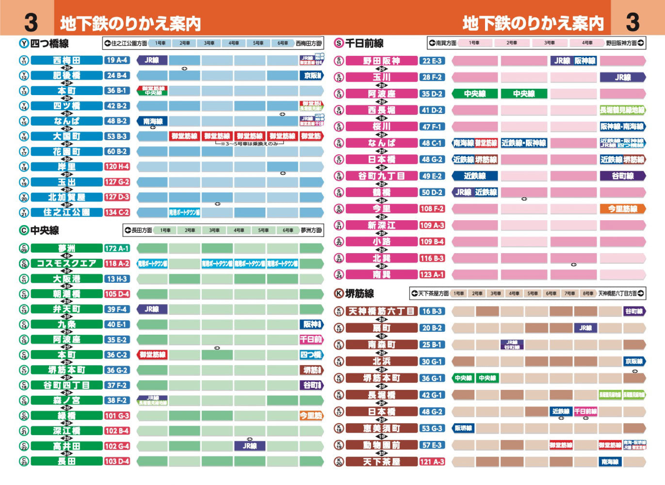 ハンディマップル でっか字 大阪詳細便利地図