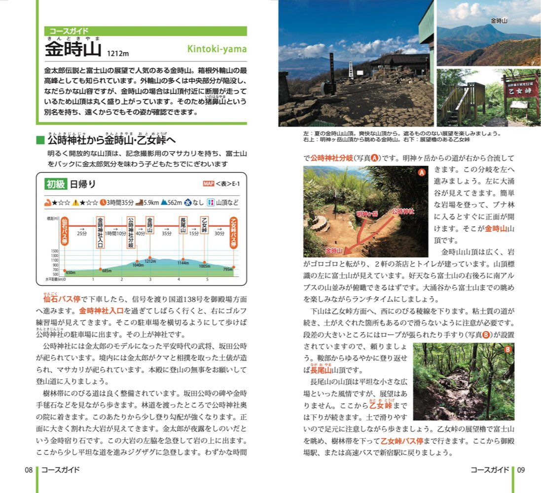 山と高原地図 箱根 金時山・駒ヶ岳 2026の画像9