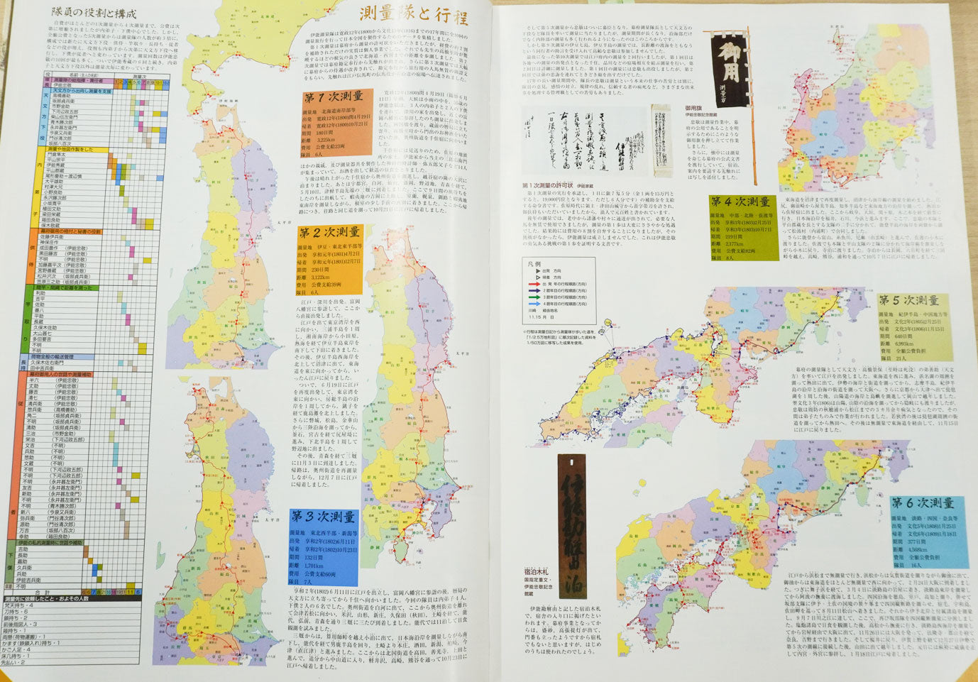 ＜お取り寄せ＞ 伊能中図原寸複製「伊能圖」