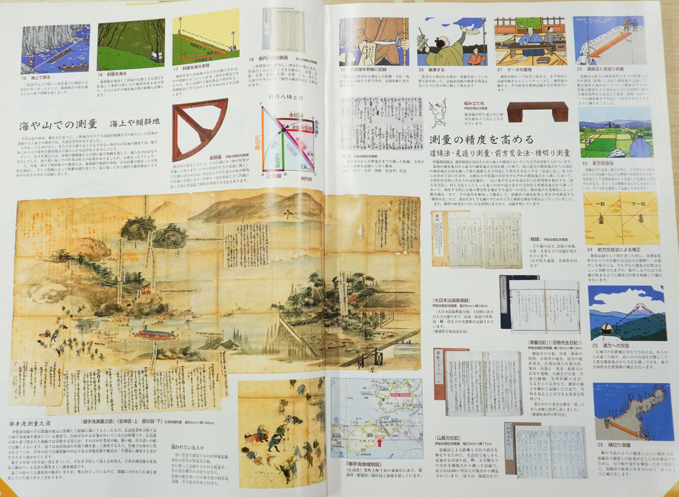 ＜お取り寄せ＞ 伊能中図原寸複製「伊能圖」
