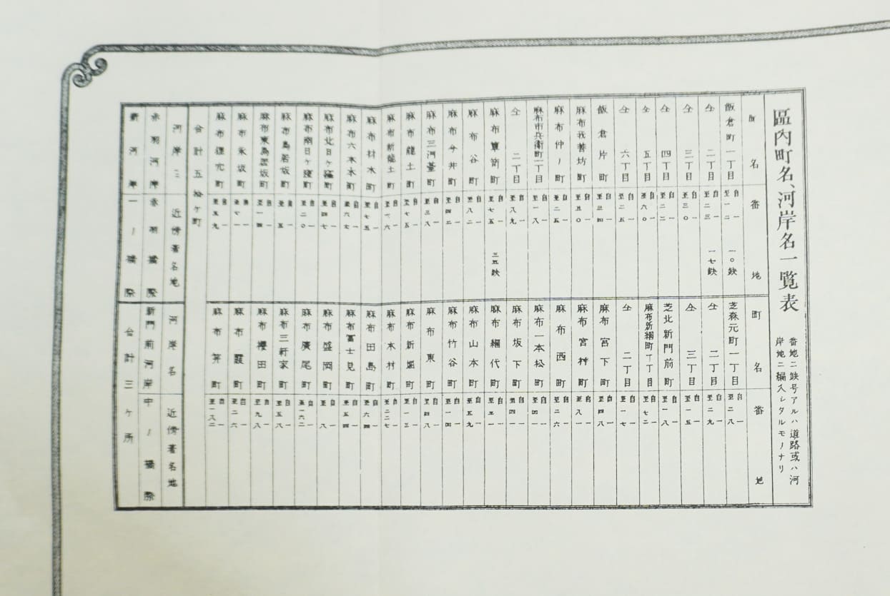 お取り寄せ＞【復刻版】 復刻古地図 明治40年 東京市15区近傍34町村