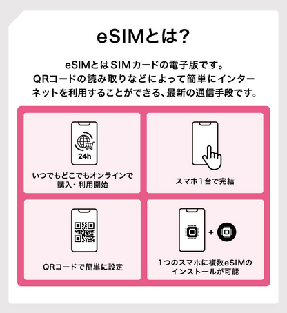 まっぷるeSIM 台湾