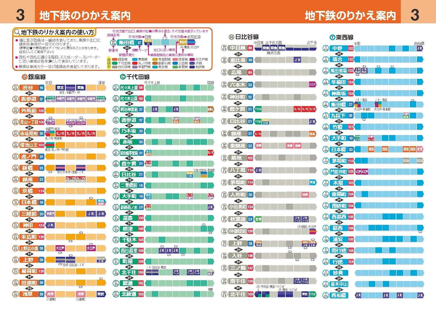 ハンディマップル でっか字 東京詳細便利地図