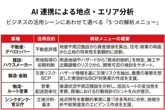 スーパーマップル デジタル27 全国版 USB [BOXパッケージ] – 昭文社