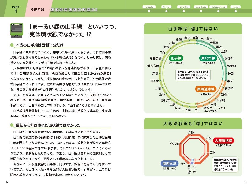 JR山手線沿線 なぞ解き地図