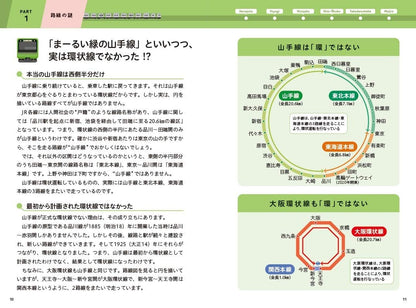 JR山手線沿線 なぞ解き地図